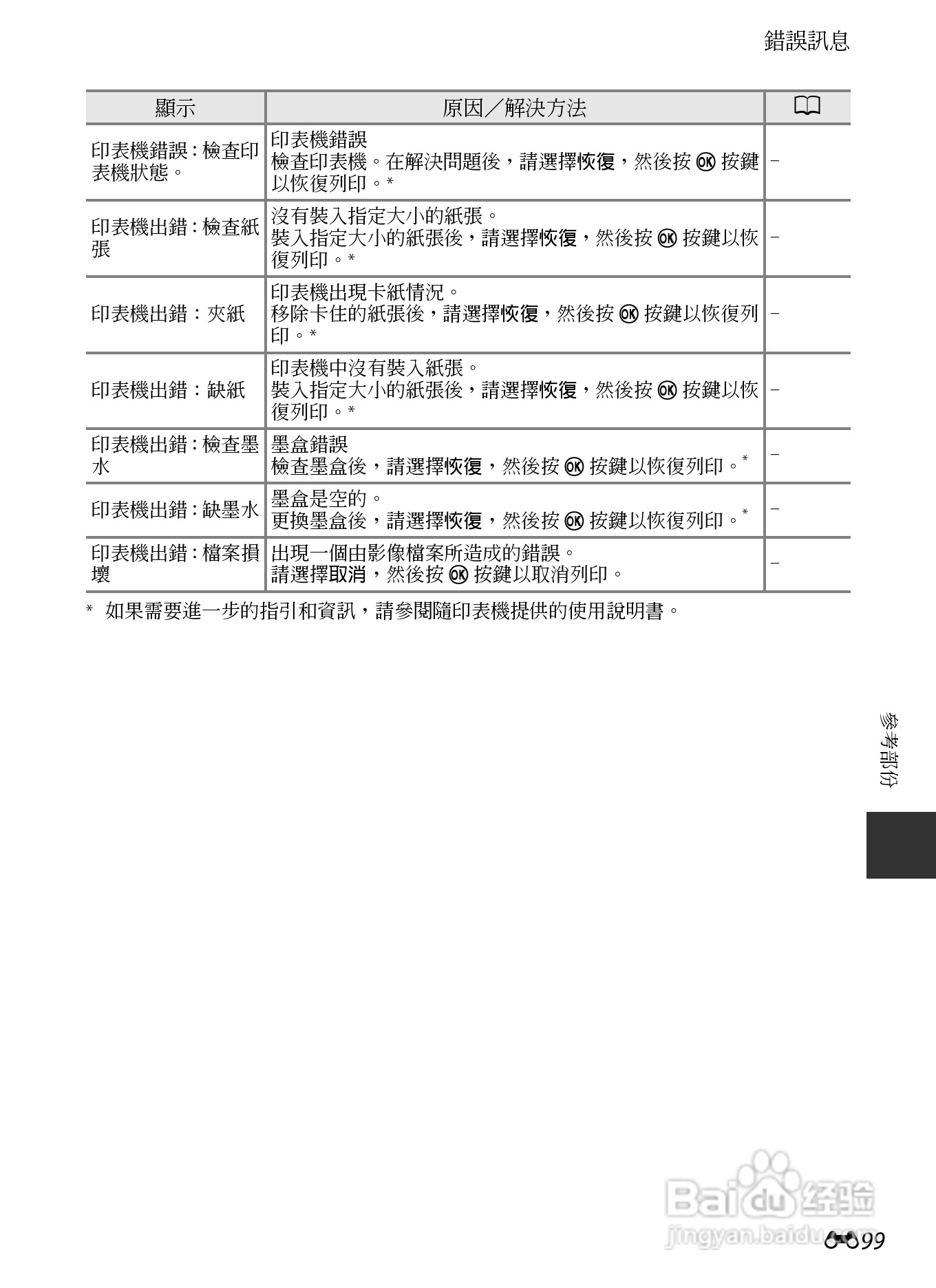 尼康COOLPIX P7700数码相机使用说明书:[23]