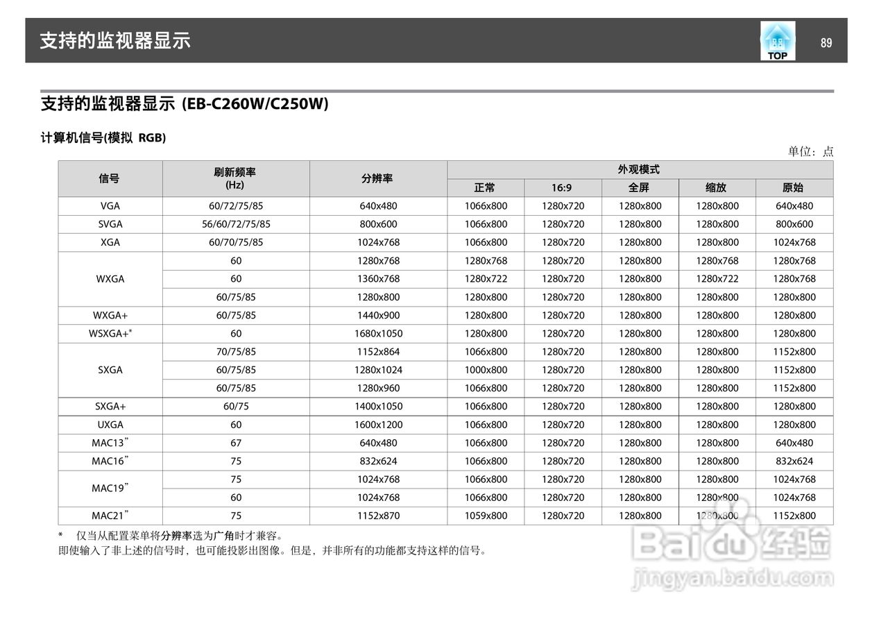 爱普生EB-C250W投影机使用说明书:[9]