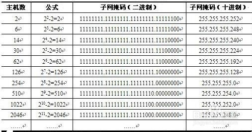 如何找出子网掩码？