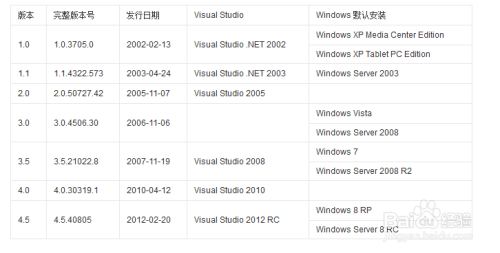 .NET Framework初始化错误解决办法-.net 错误