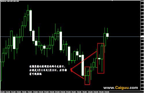 技术形态分析:跳空形态