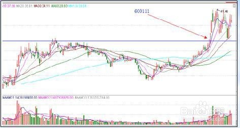捕捉涨停板技巧战法