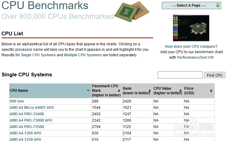 cpu、显卡、内存、硬盘 基准测试平台:passmark