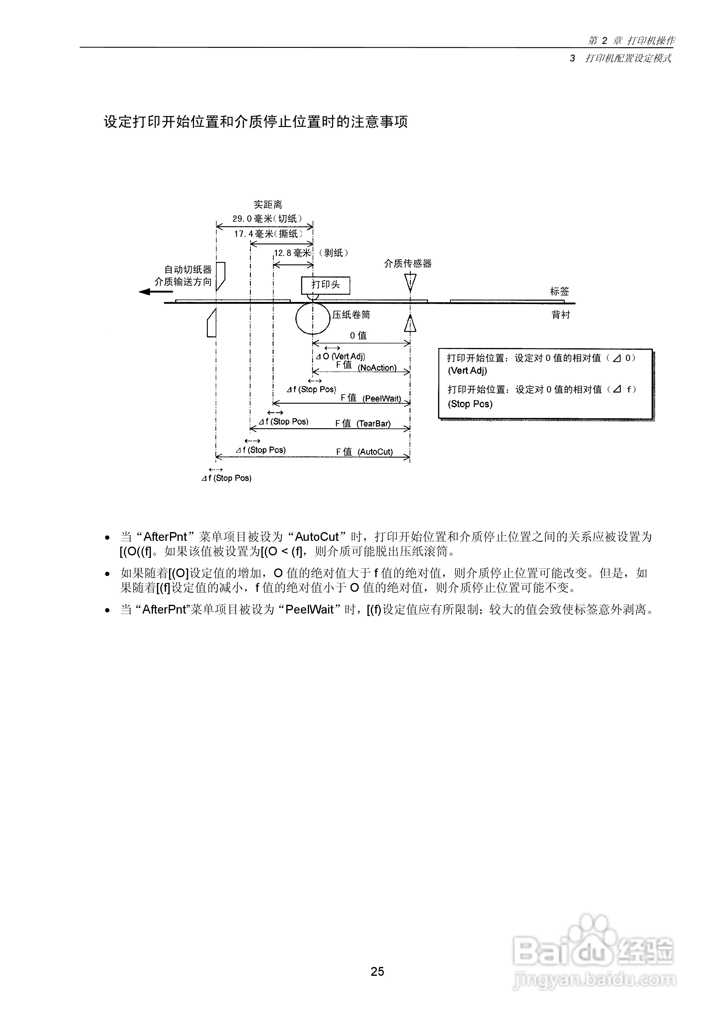 CITIZEN CLP-7201e热转印式条形码打印机用户手册:[3]