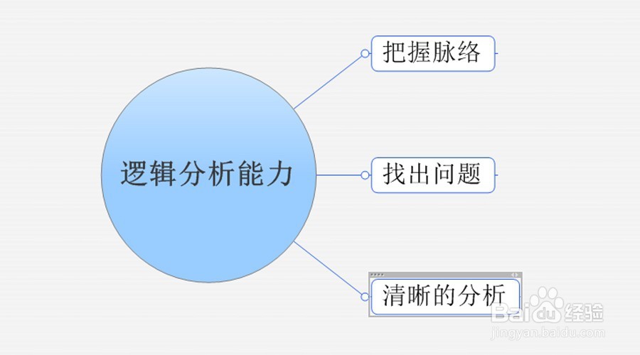 招聘IT项目管理成员时应该注意什么