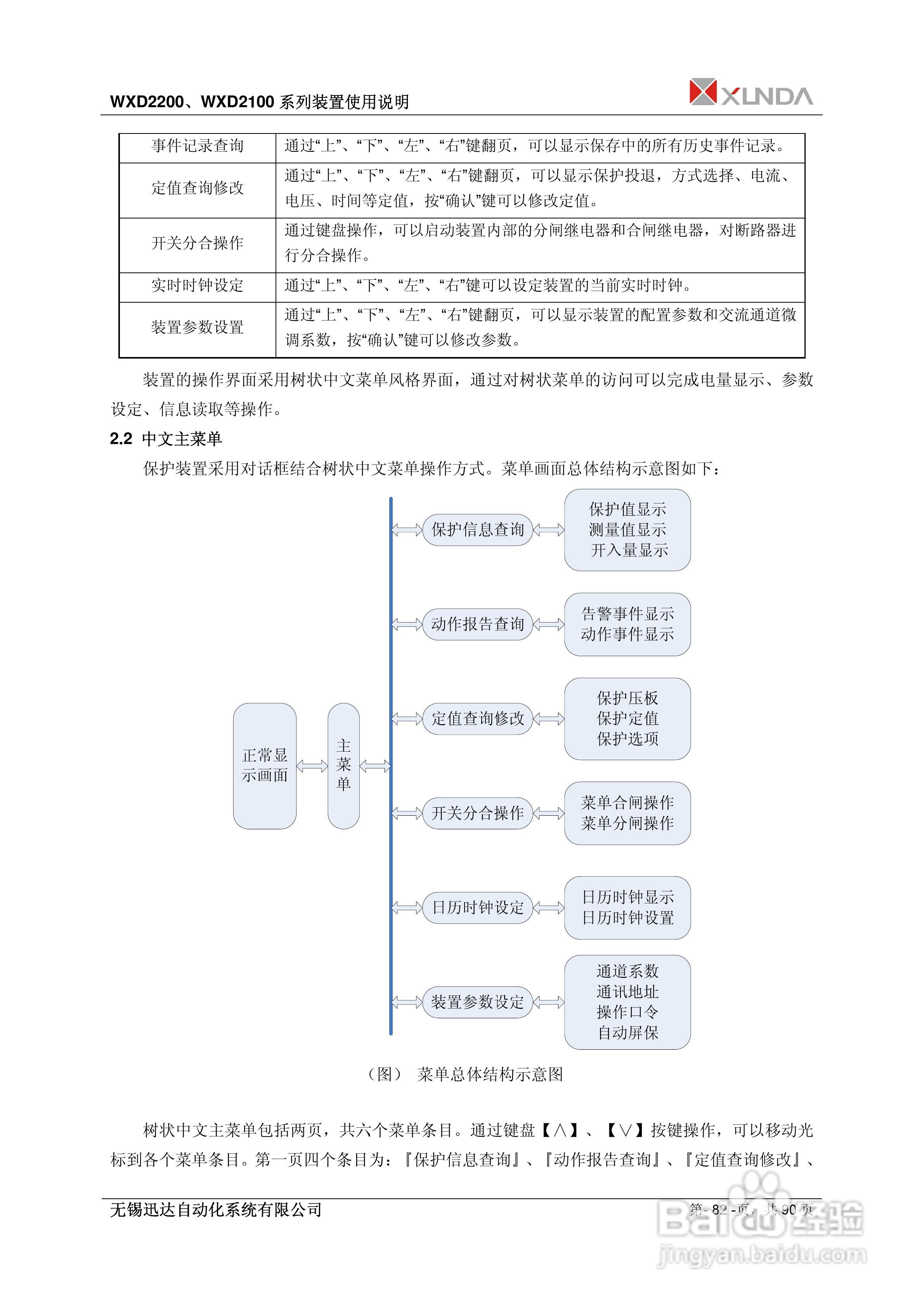 WXD2151电压互感器保护装置说明书:[9]