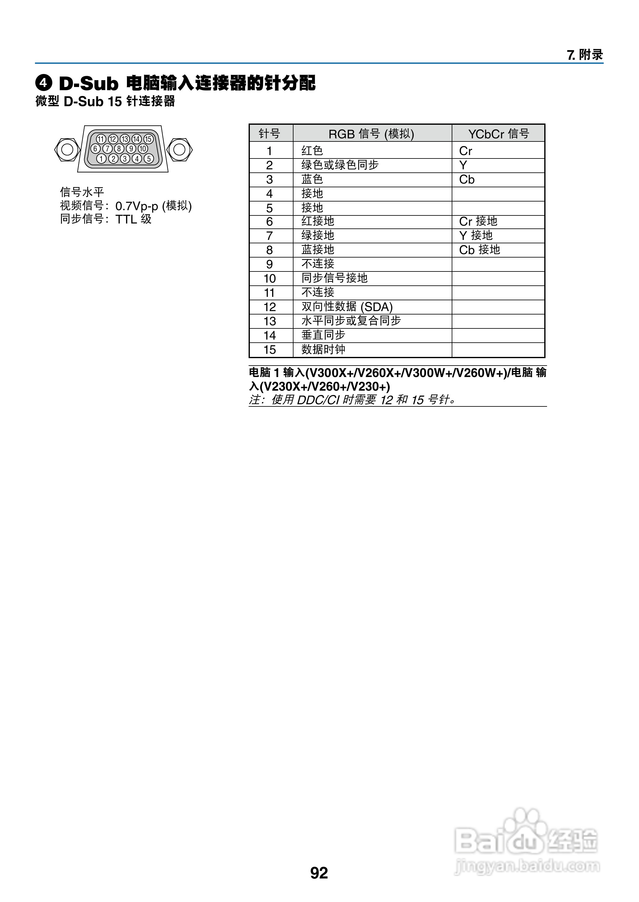日电NP-V260W+投影机说明书:[11]