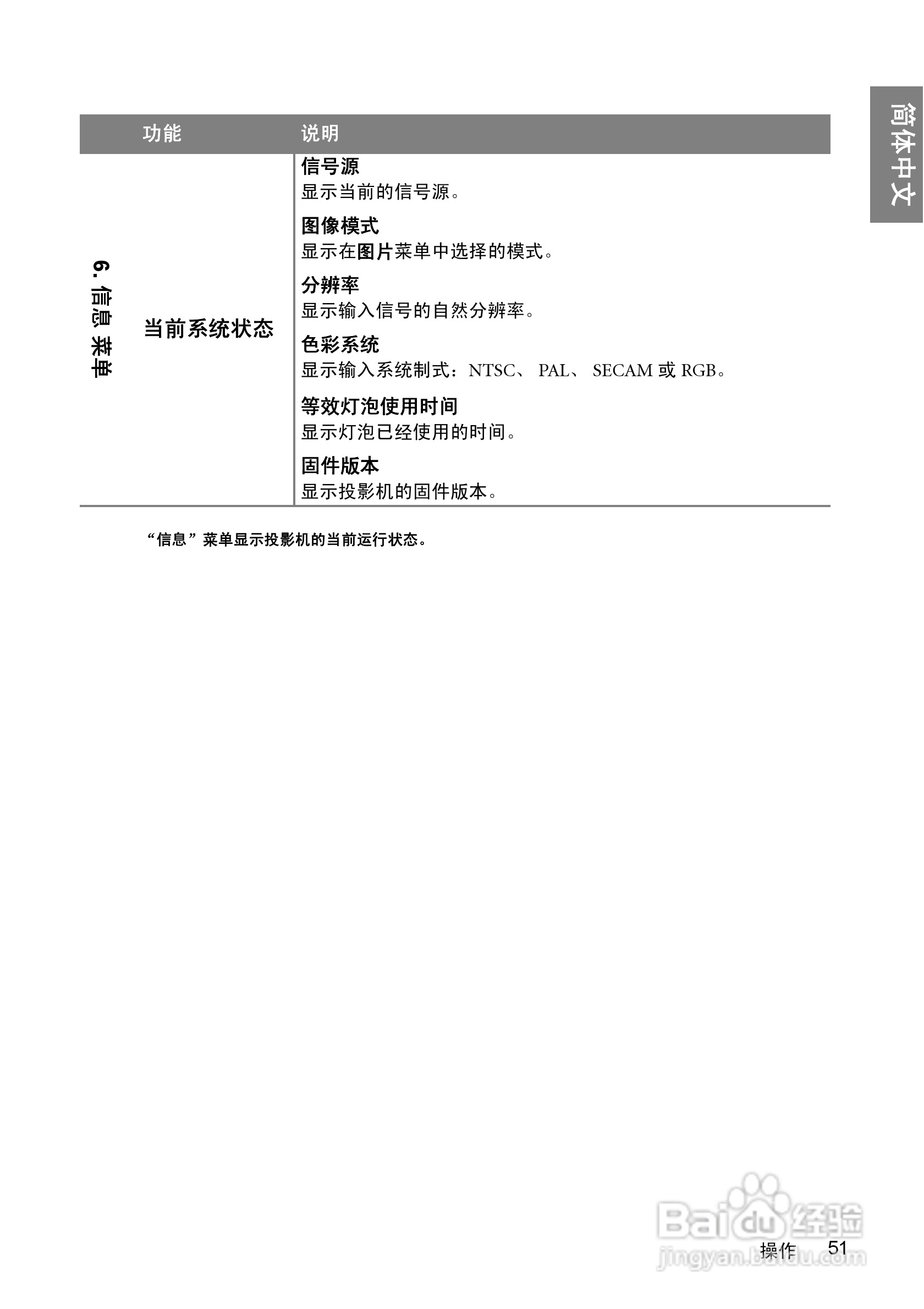 明基W1060投影机使用说明书:[6]
