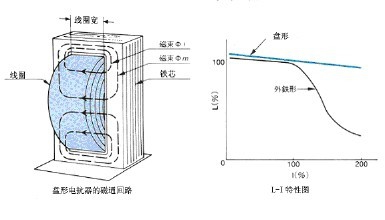 中频电源出现过压或过流保护怎么办