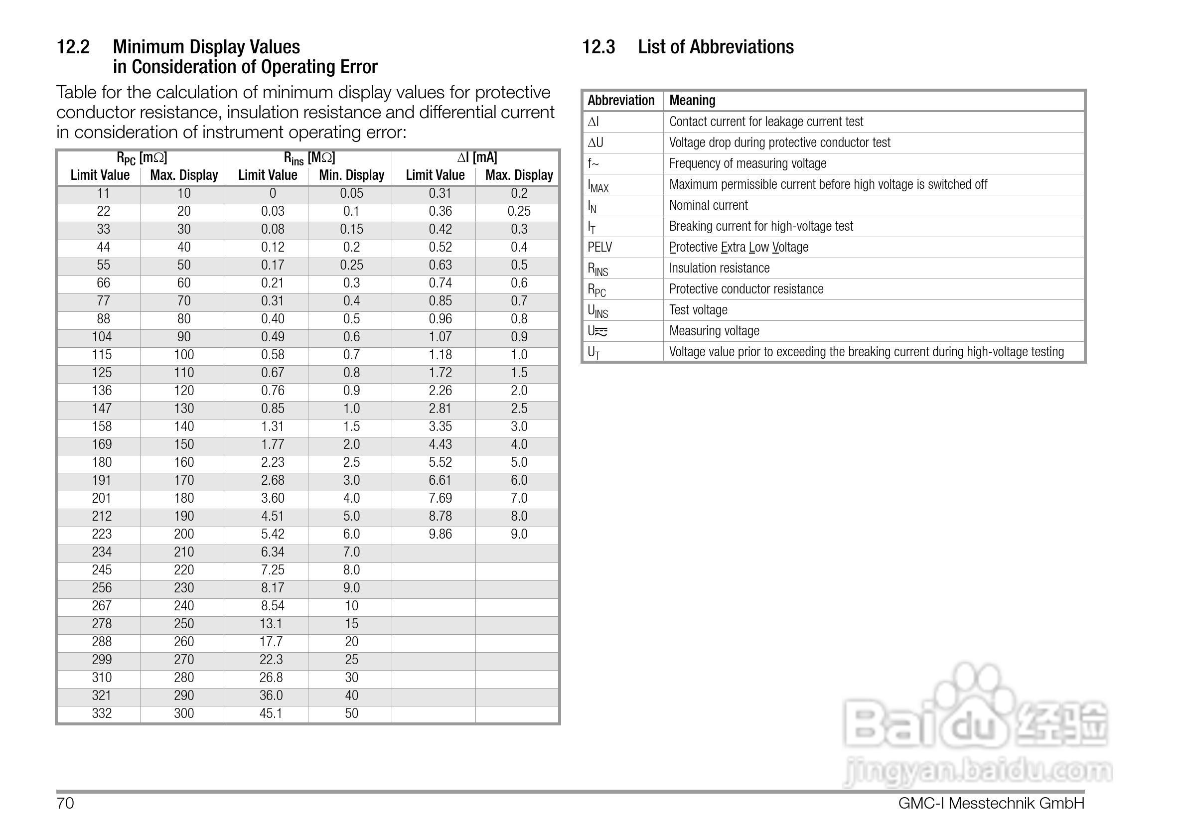 PROFITEST 204安规测试仪使用说明书:[7]