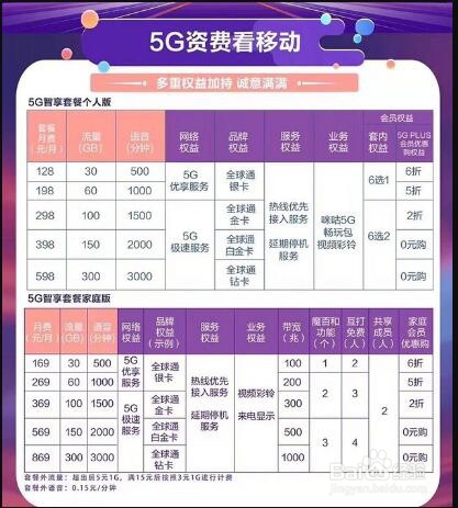 5G网络即将到来都面临什么问题呢
