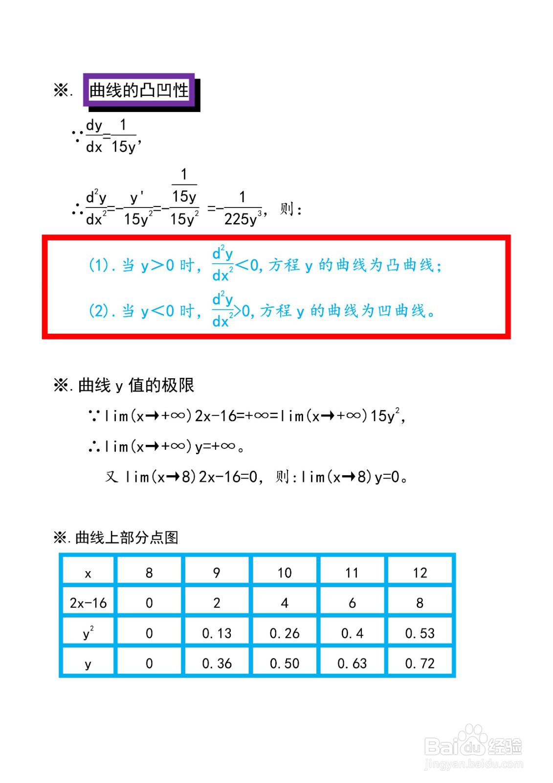 怎么画曲线方程15y^2=2x-16的图像示意图？