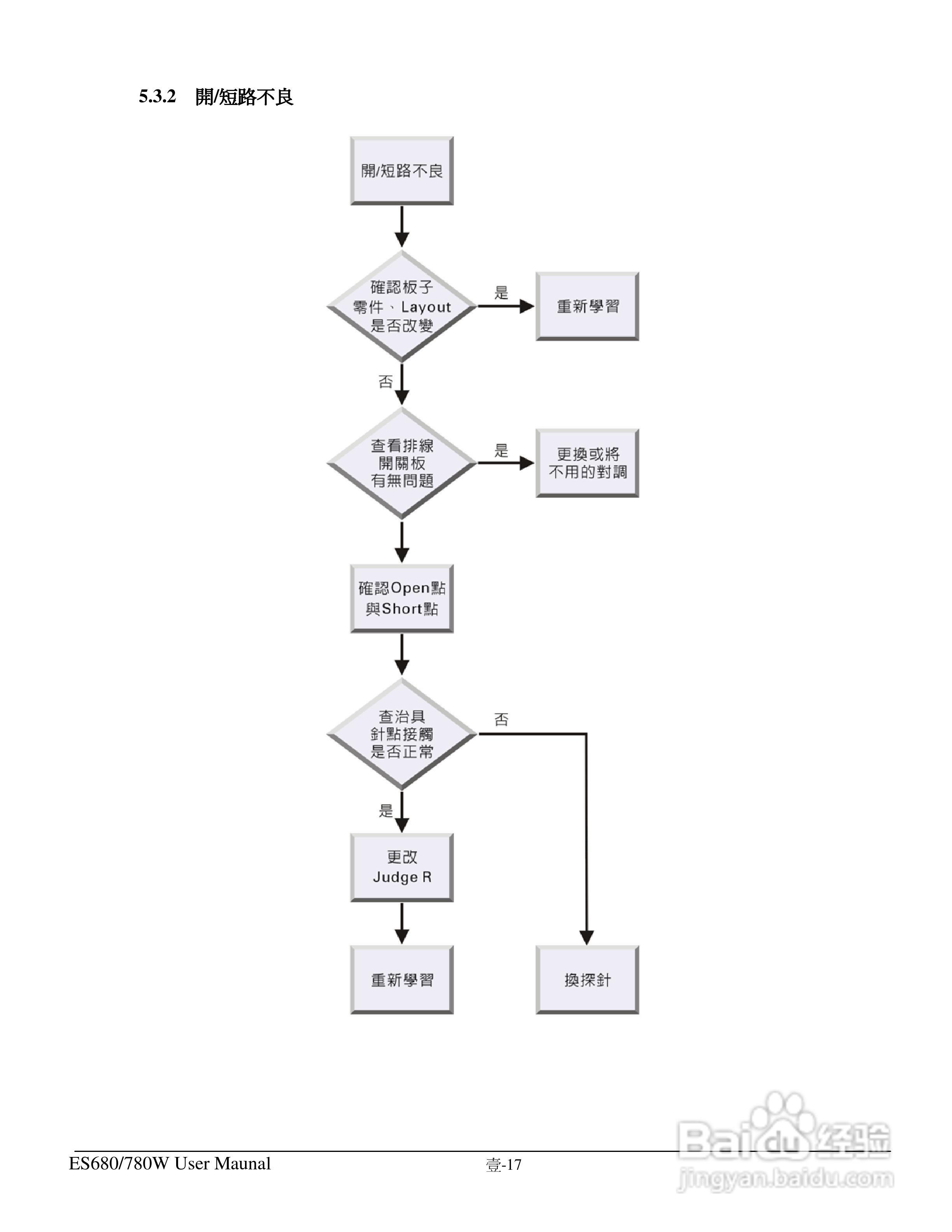 东之源 ES680W ES780W ICT在线测试仪操作手册:[3]