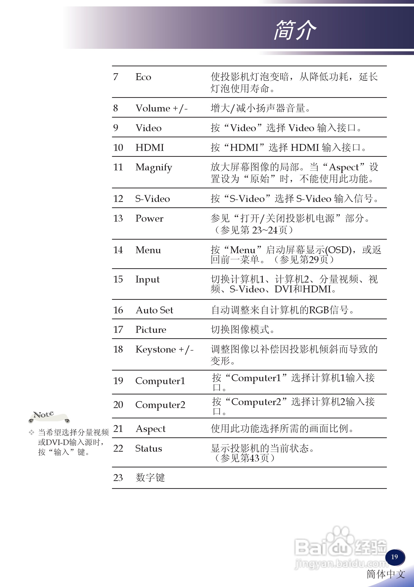 理光PJ X5260投影机说明书:[2]