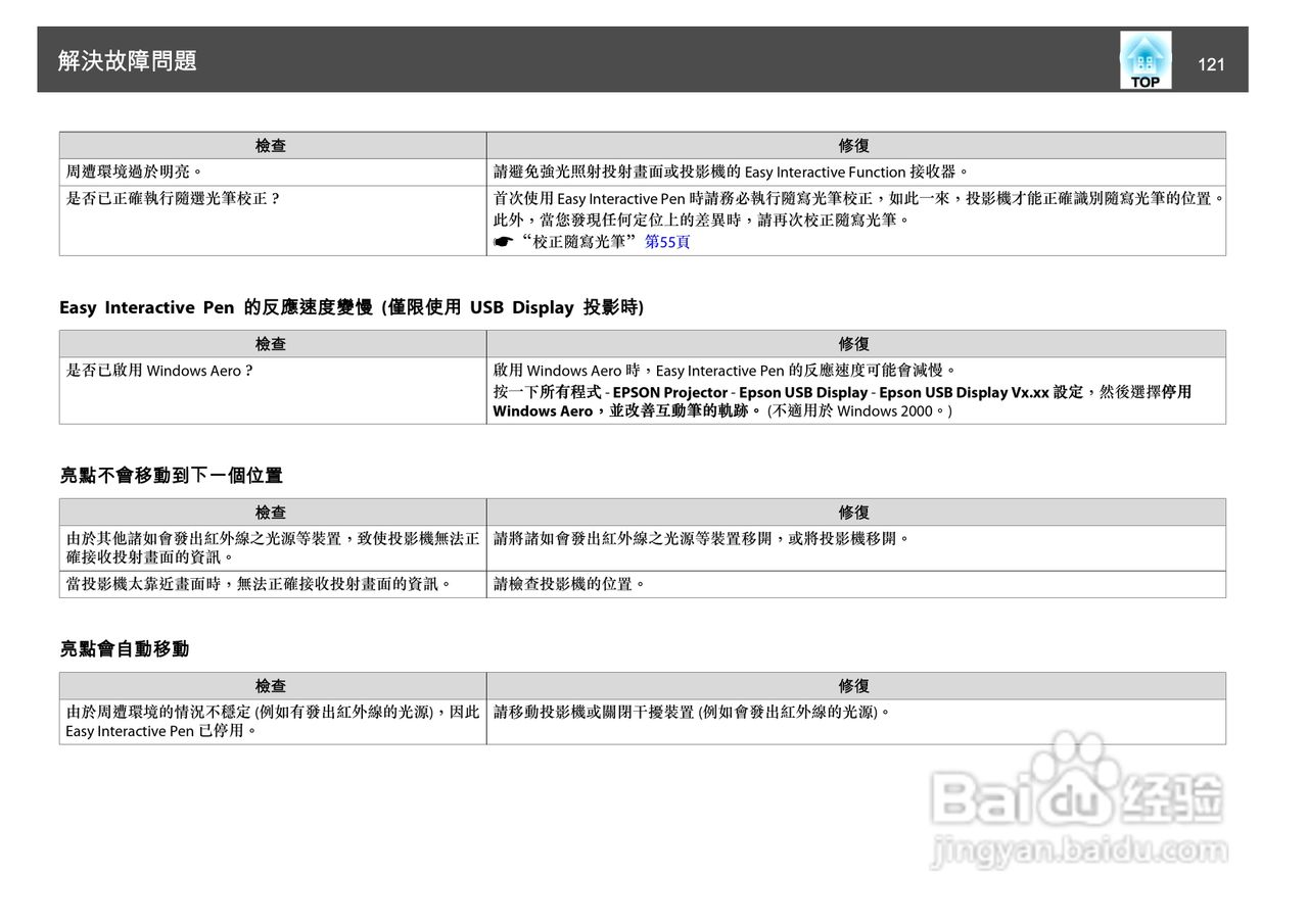 爱普生EB-4805Wi投影机使用说明书:[13]