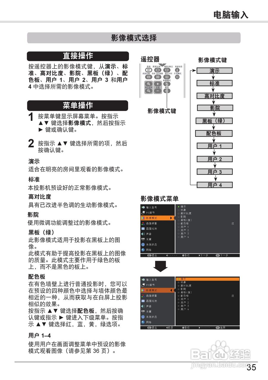 佳能 LV-8227M投影机说明书:[4]