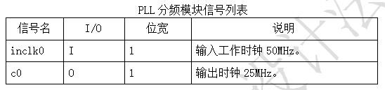 如何设计基于FPGA的VGA显示矩阵