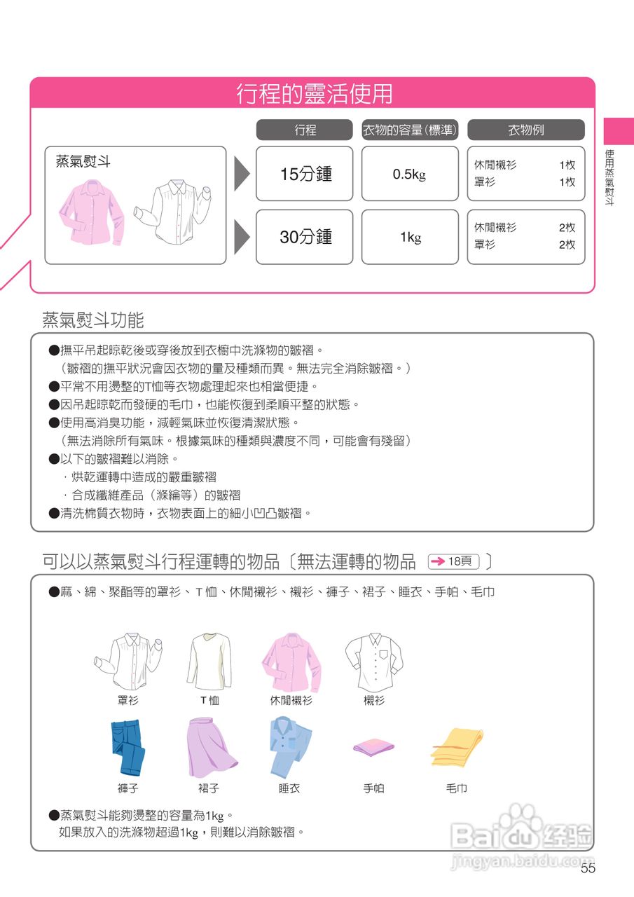 日立SF-BD3300TR洗衣机使用说明书:[6]