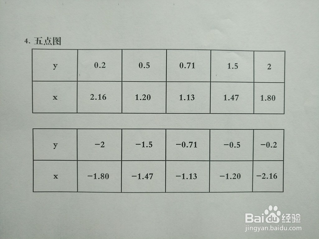 导数知识画隐函数4y^2-5xy+2=0的图像