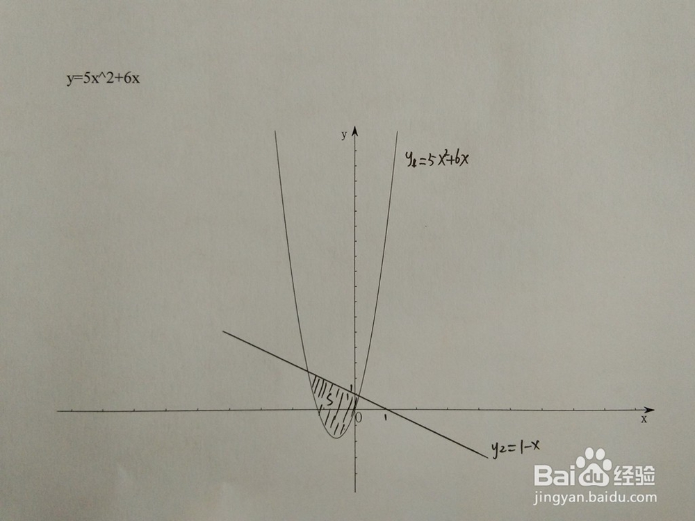 如何计算y=5x^2+6x与y=1-ax围成的面积