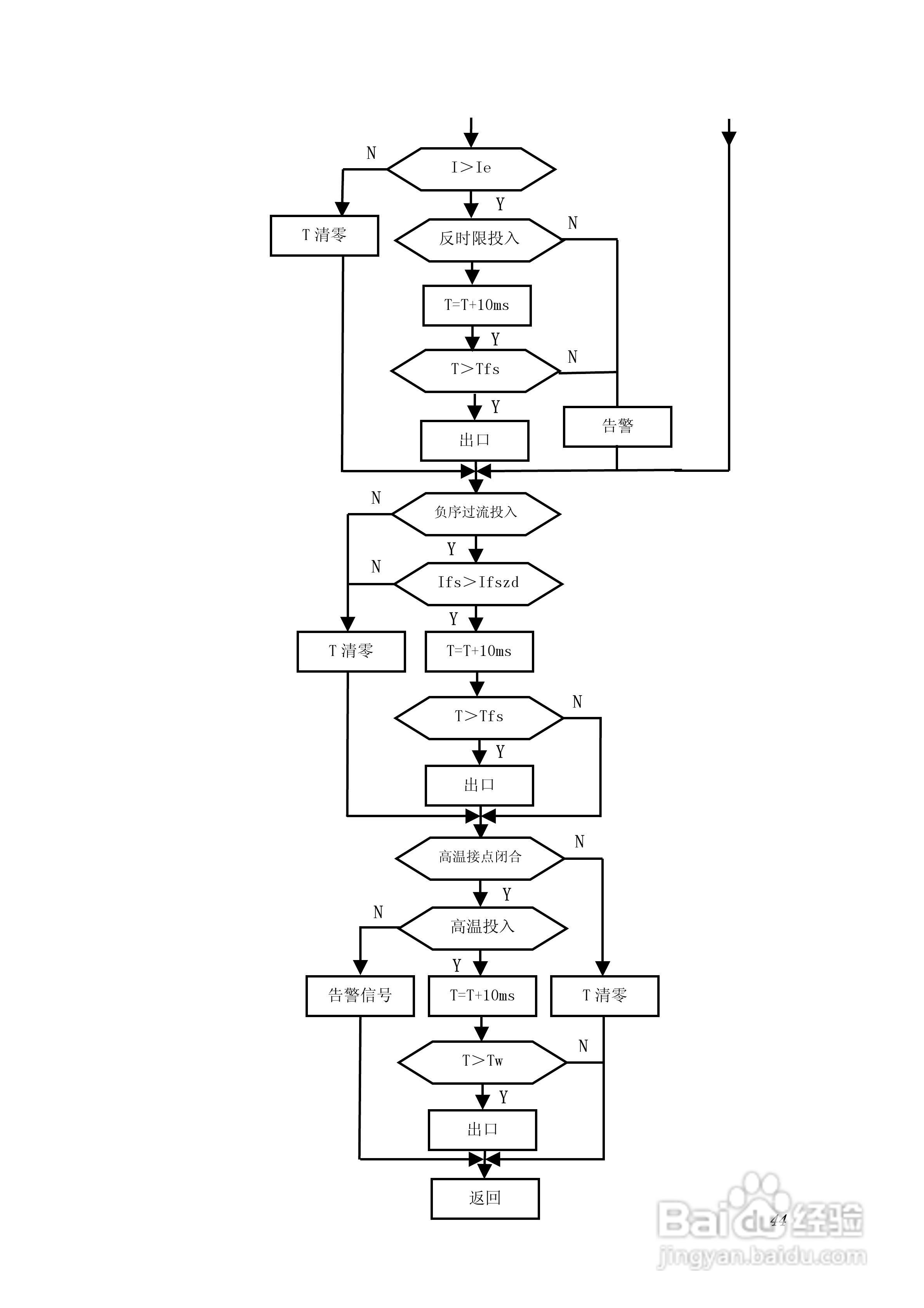 PA100综合数字继电器使用说明书:[5]