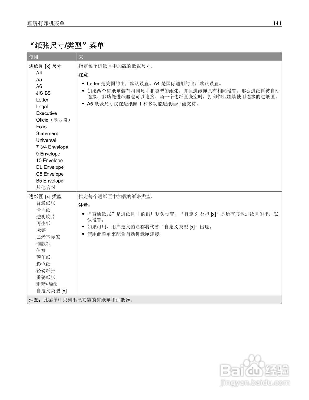 利盟Lexmark MX711打印机说明书:[15]