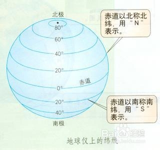 什么是颈线什么是纬线是横着还是竖着的