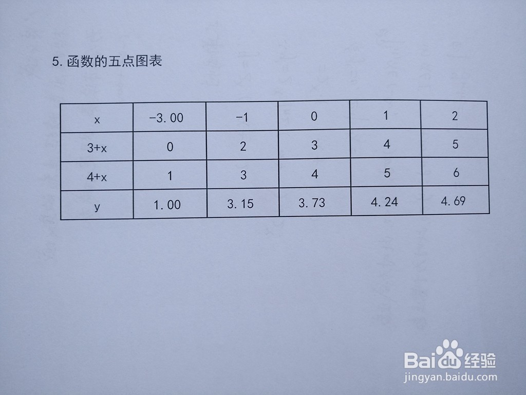 函数y=√(3+x)+√(4+x)的图像怎么画？
