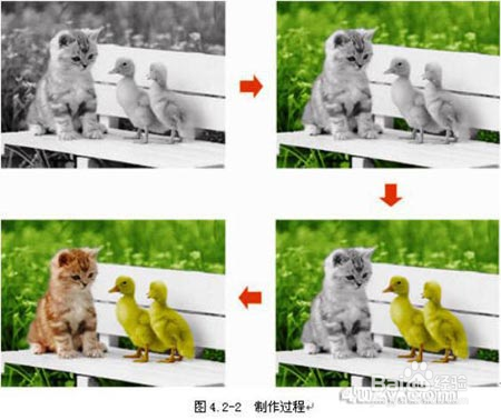 phtoshop教程系列之——上色