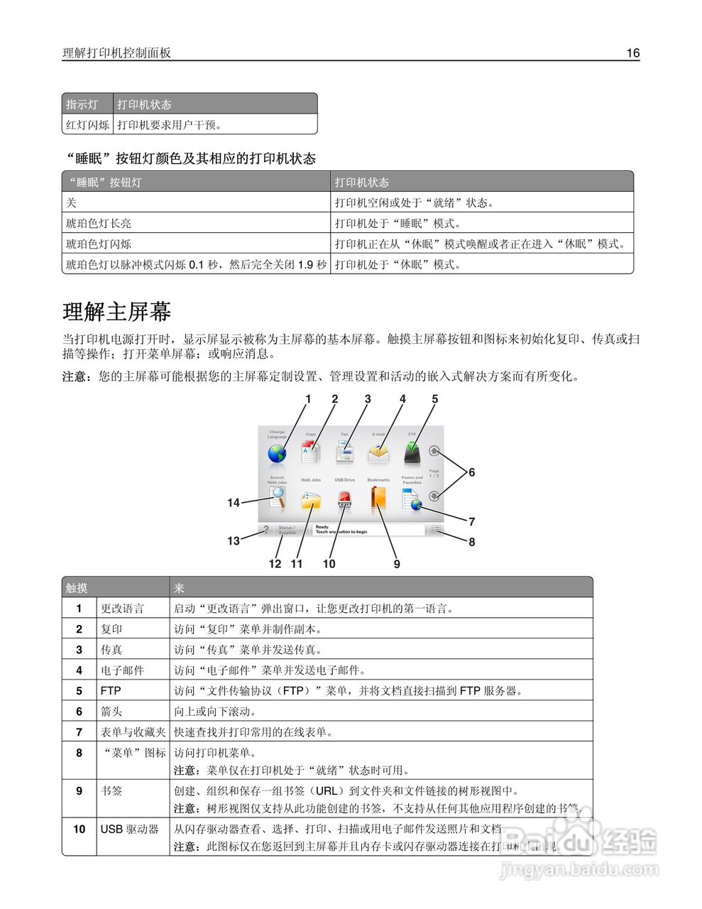 利盟MX812彩色打印机说明书:[2]