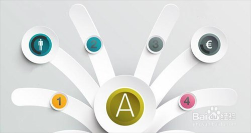 普信资产财富顾问式服务流程说明