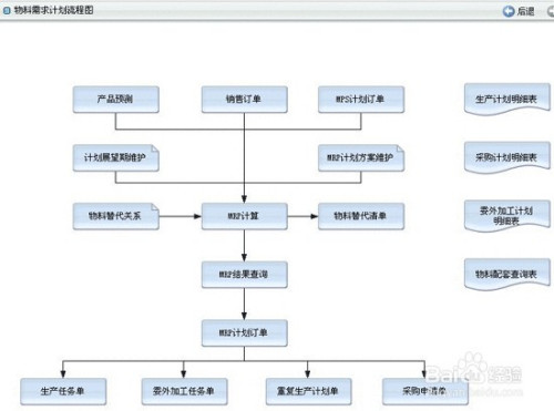 网站如何策划需求