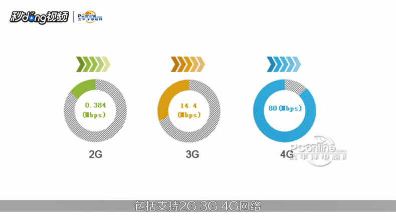 如何认识全网通？