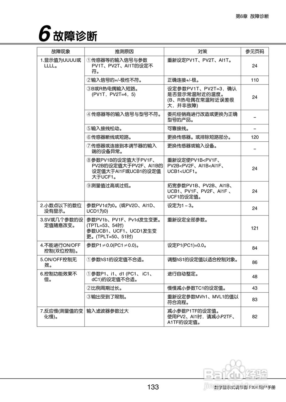 富士PXH加热/制冷控制型数字显示式调节器操作手册:[14]