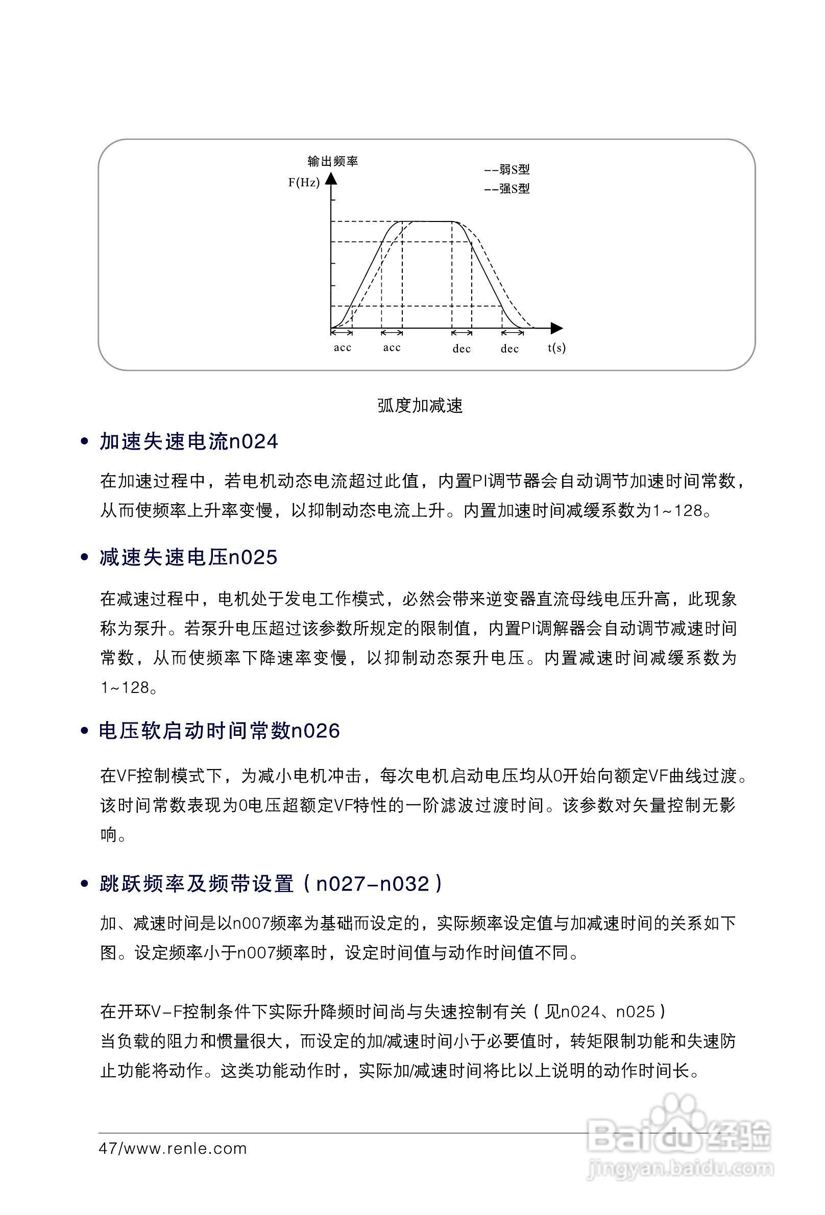 RNB3000变频调速器说明书:[6]