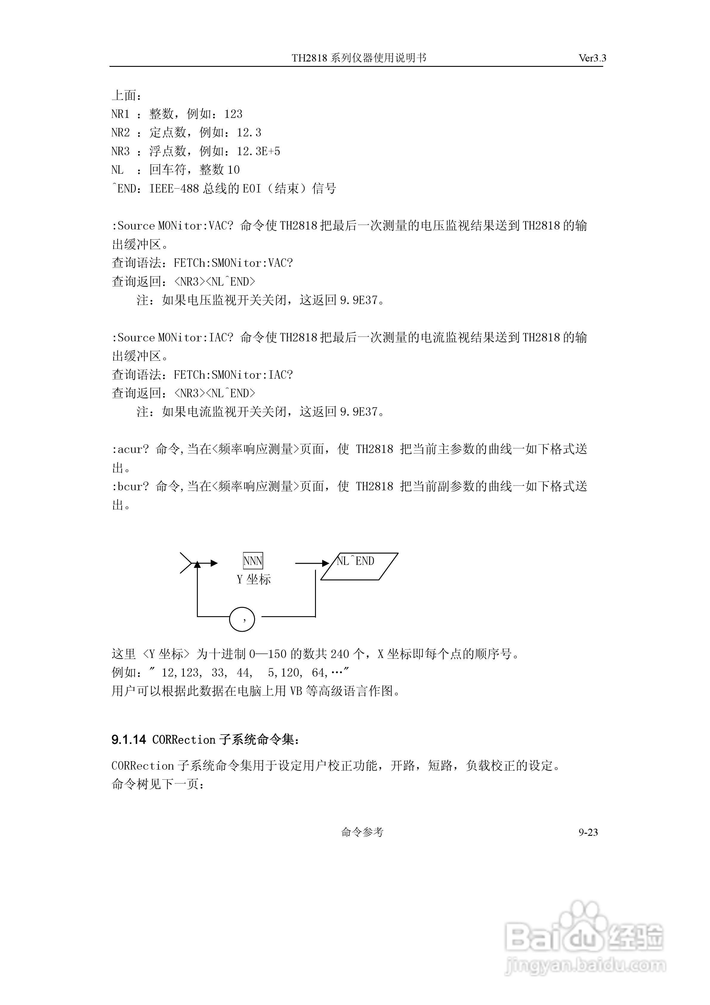 TH2818系列自动元件分析仪说明书:[14]