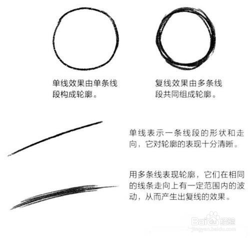 漫画新手怎么练习线条?