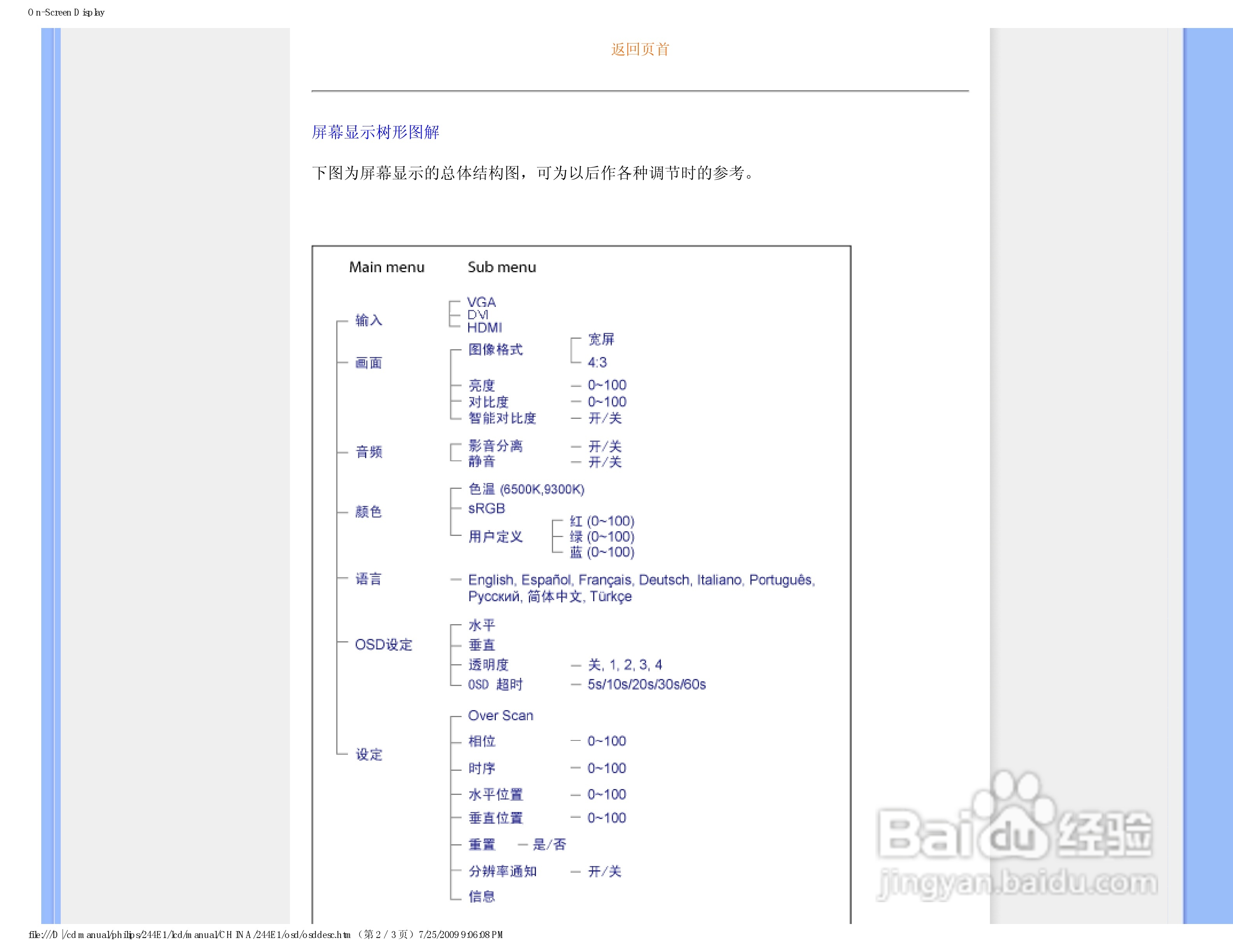 飞利浦244E1SW/93液晶显示器使用说明书:[7]