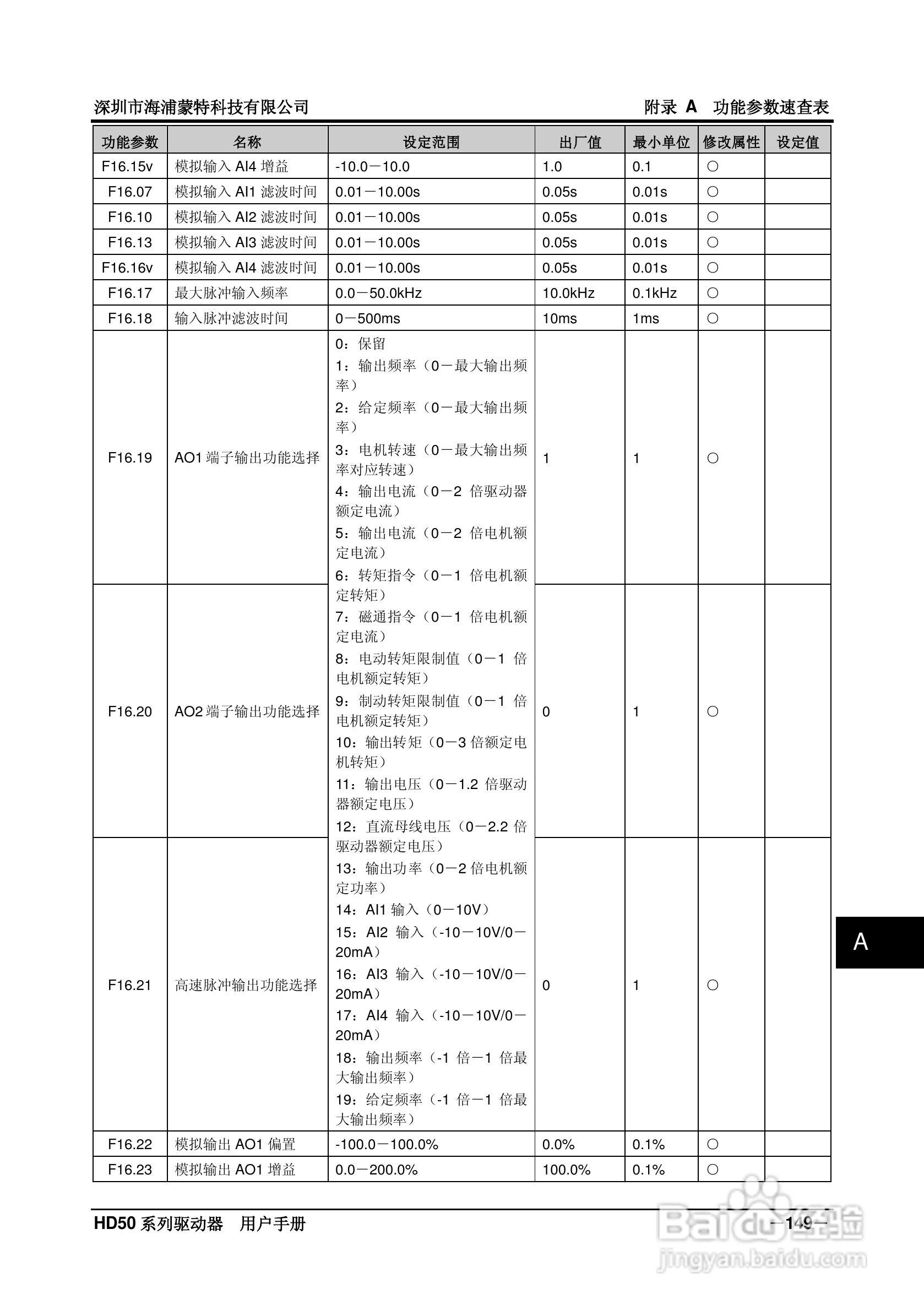 海浦蒙特HD50-6T400G高性能矢量控制驱动器用户手册:[16]
