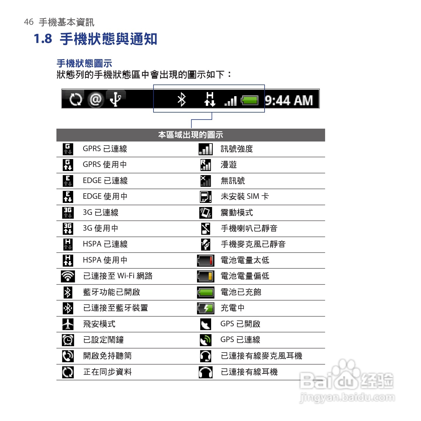 多普达HTC Hero手机使用说明书:[5]