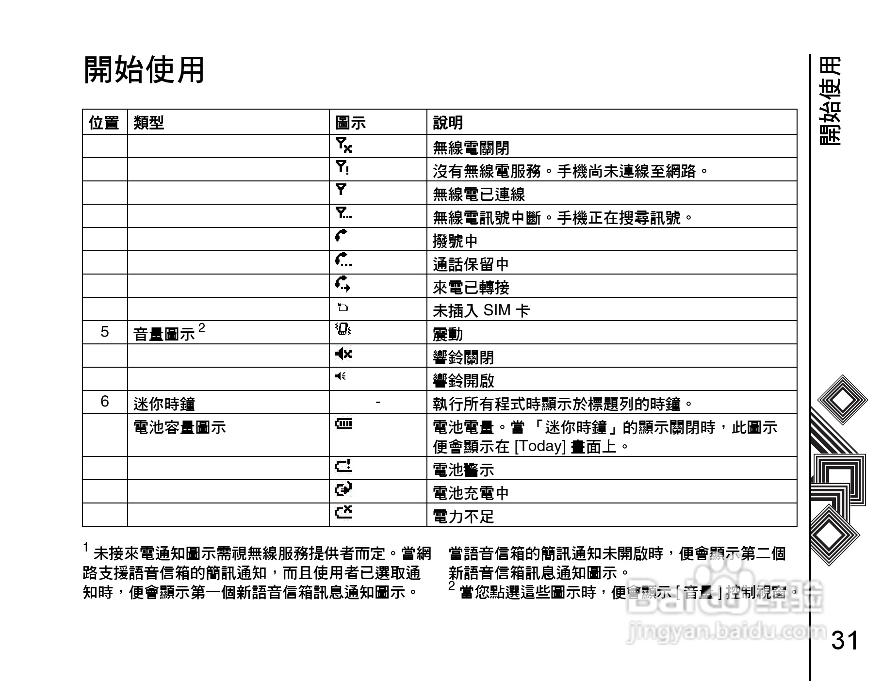 东芝Portégé G900手机使用说明书:[4]