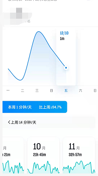 微信读书的阅读时长在哪里看