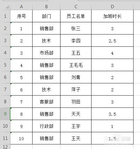 <b>Excel表格中如何快速圈出超时的数据</b>