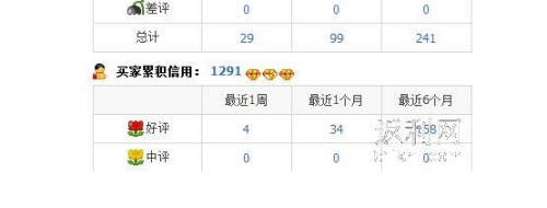 淘宝店铺排名运作要注意那些事项