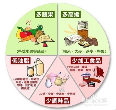 血管是如何堵塞的，应该怎样预防堵塞呢