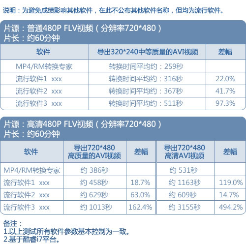 FLV转AVI——极速、高兼容转换方案