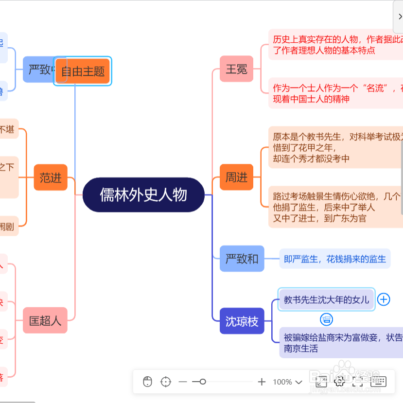 TreeMind树图如何制作《儒林外史》思维导图