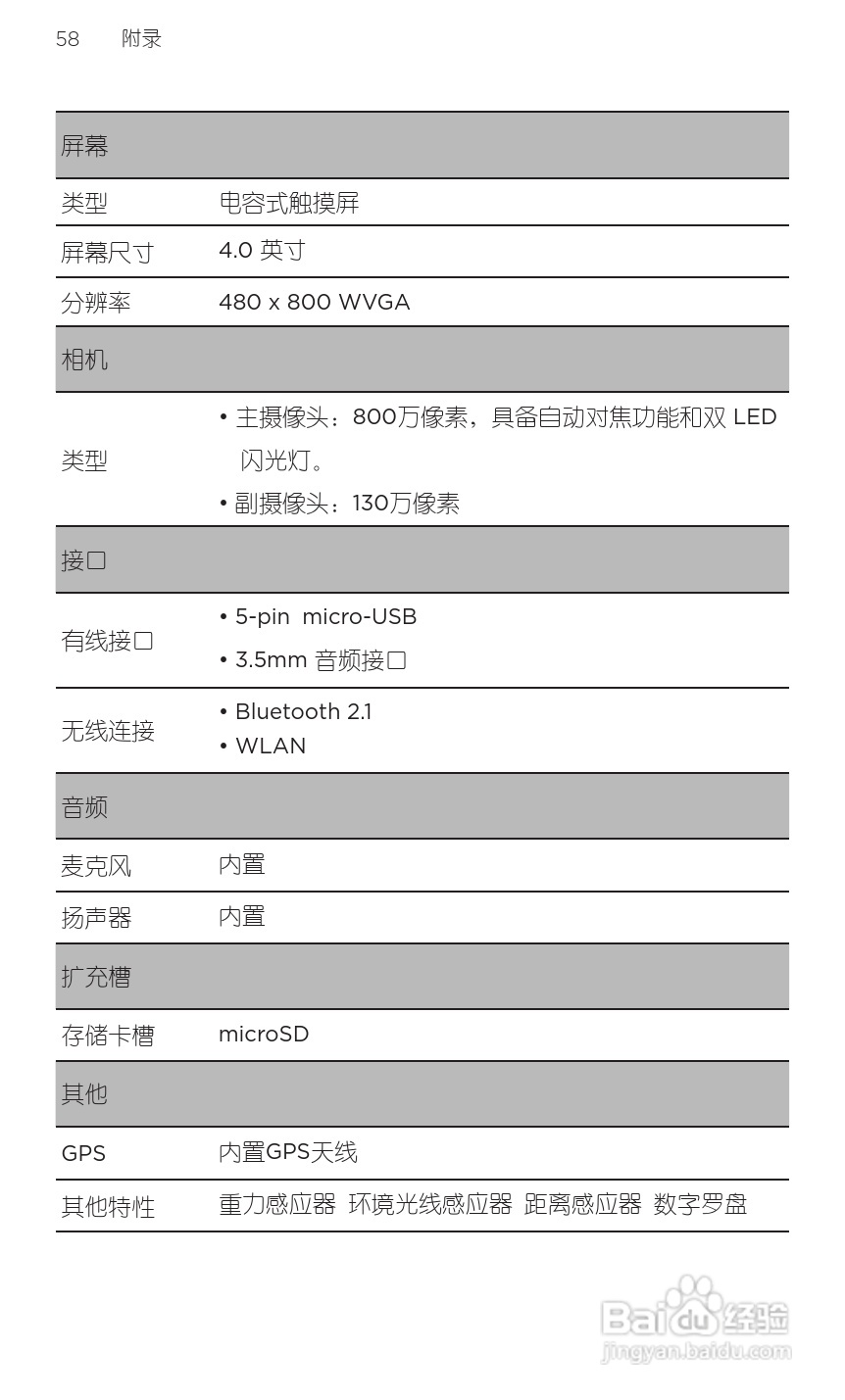 宏达HTC S710e手机使用说明书:[8]