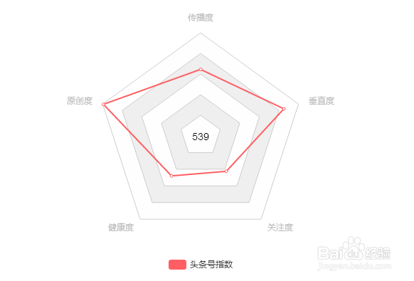 取消头条号认证怎么恢复