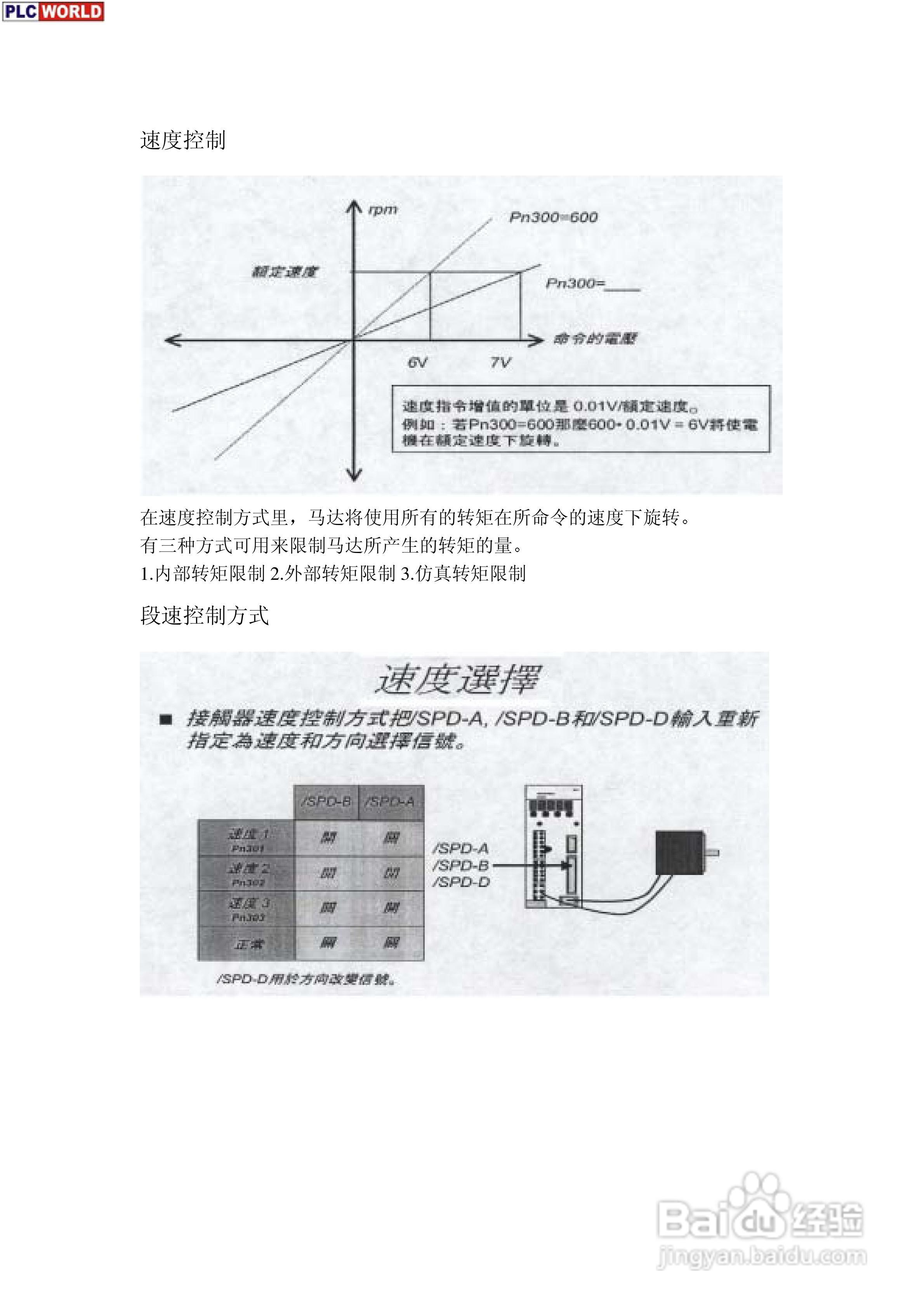 安川电机驱动器SGM系列使用手册:[3]